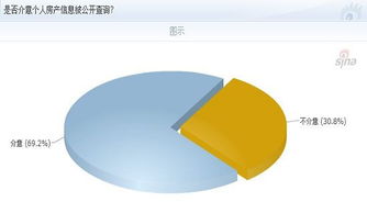 “以人查房”收緊與公眾隱私焦慮 房地產信息查詢的邊界何在？